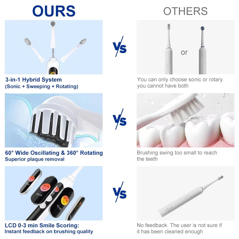 Brosse à dents sonique 3-en-1, - Electric Toothbrush Sonic avis et prix