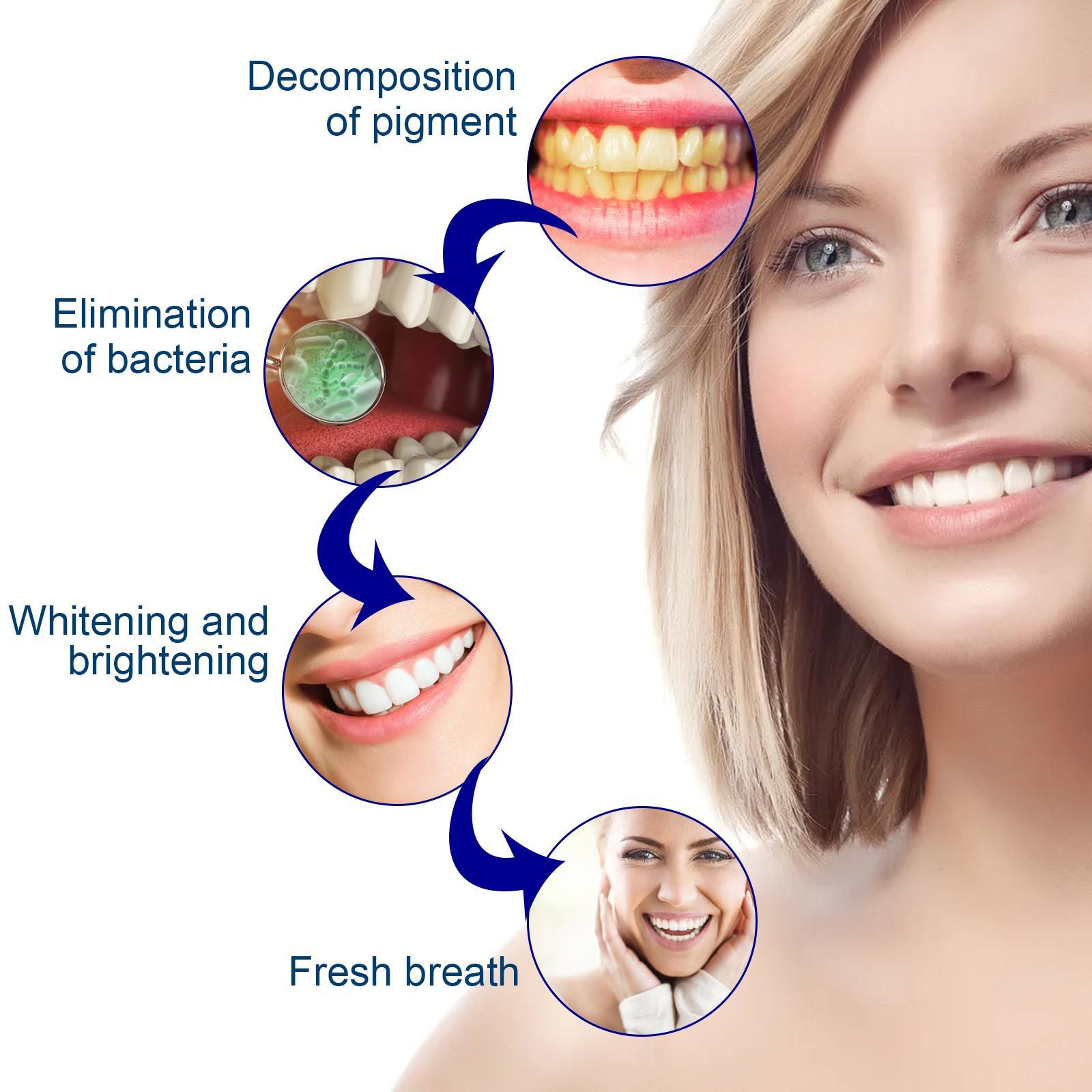 Sérum de Blanchiment des Dents - Teeth Whitening Yellow Teeth avis et prix